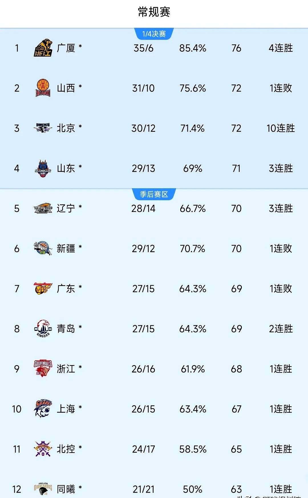 今晨上海久事更衣室发声：CBA季后赛节点到来，目标明确，球队文化再被提及的简单介绍-爱游戏体育下载